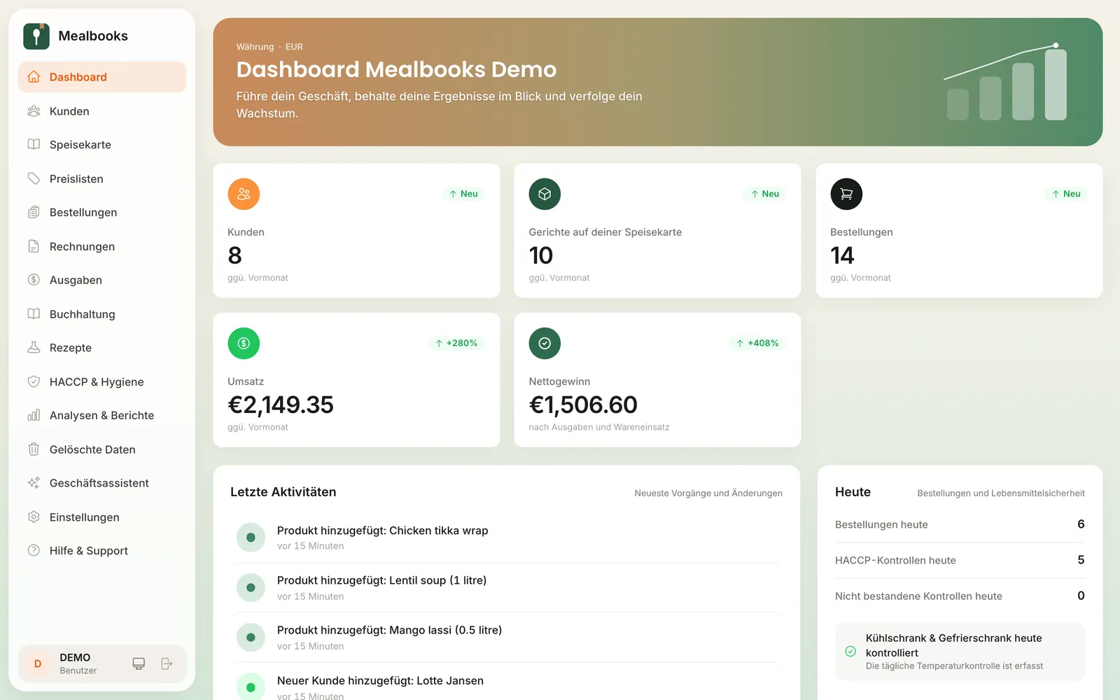 Das Mealbooks-Dashboard mit Beispielzahlen